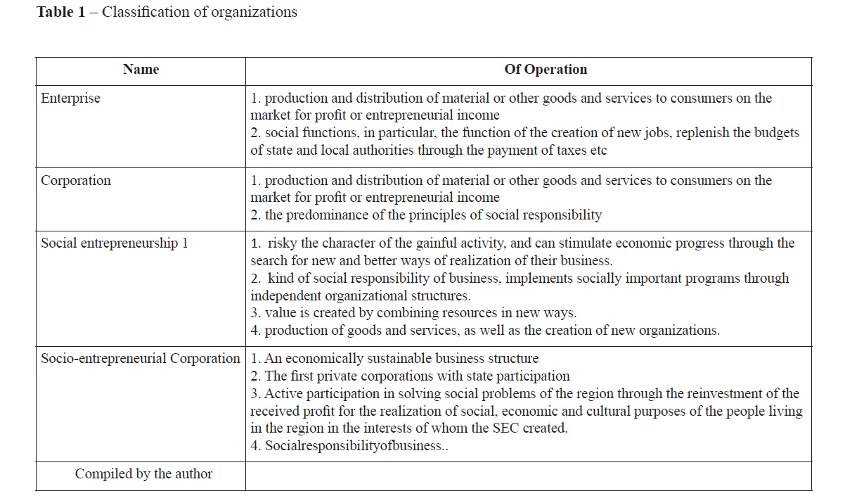 Classification of organizations 