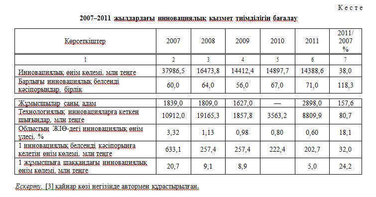 2007–2011 жылдардағы инновациялық қызмет тиімділігін бағалау