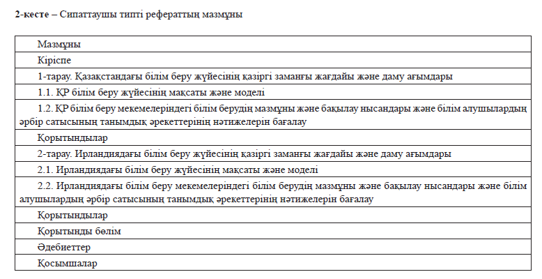 2-кесте – Сипаттаушы типті рефераттың мазмұны