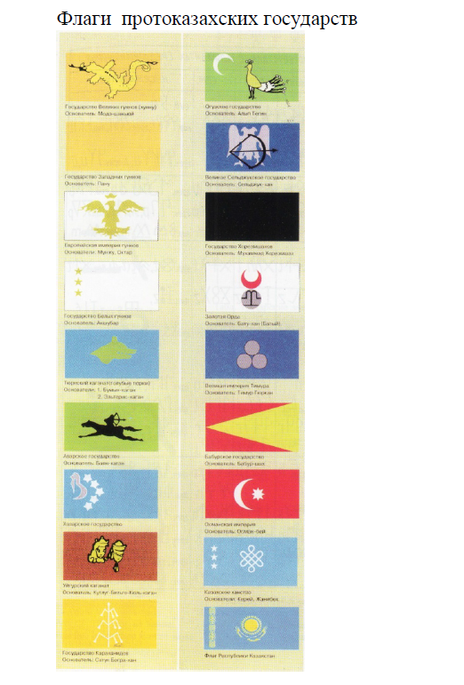 Флаги протоказахских государств