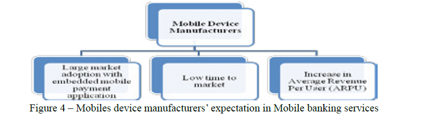 Mobiles device manufacturers’ expectation in Mobile banking services