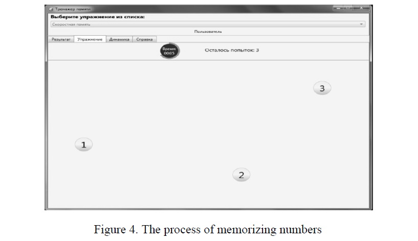 The process of memorizing numbers