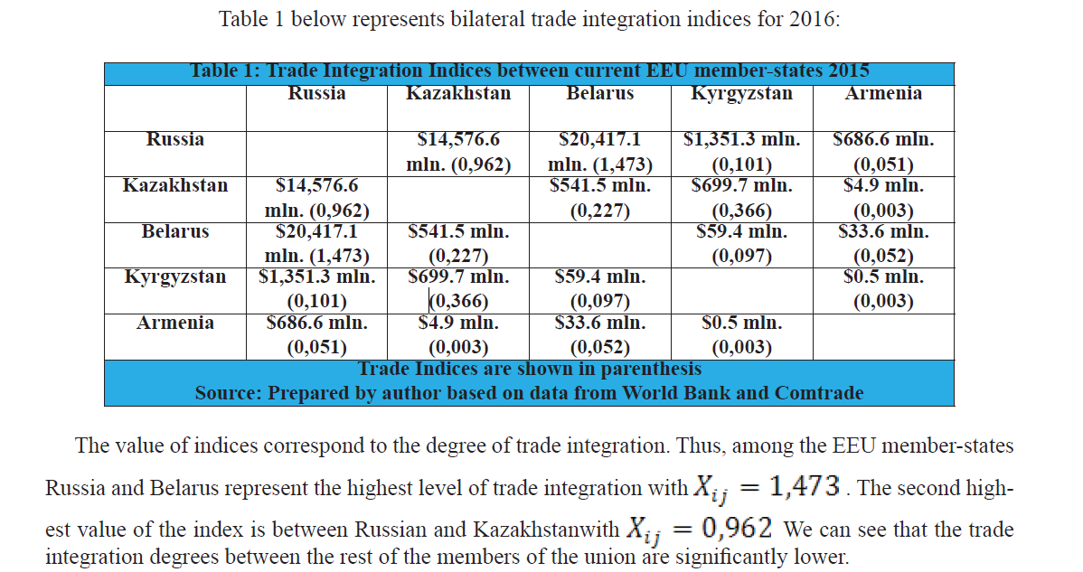 below represents bilateral trade integration indices for 2016