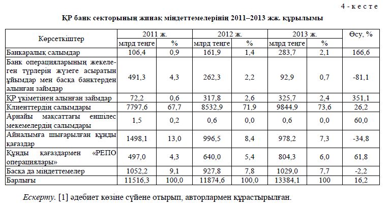 ҚР банк секторының жинақ міндеттемелерінің 2011–2013 жж. құрылымы